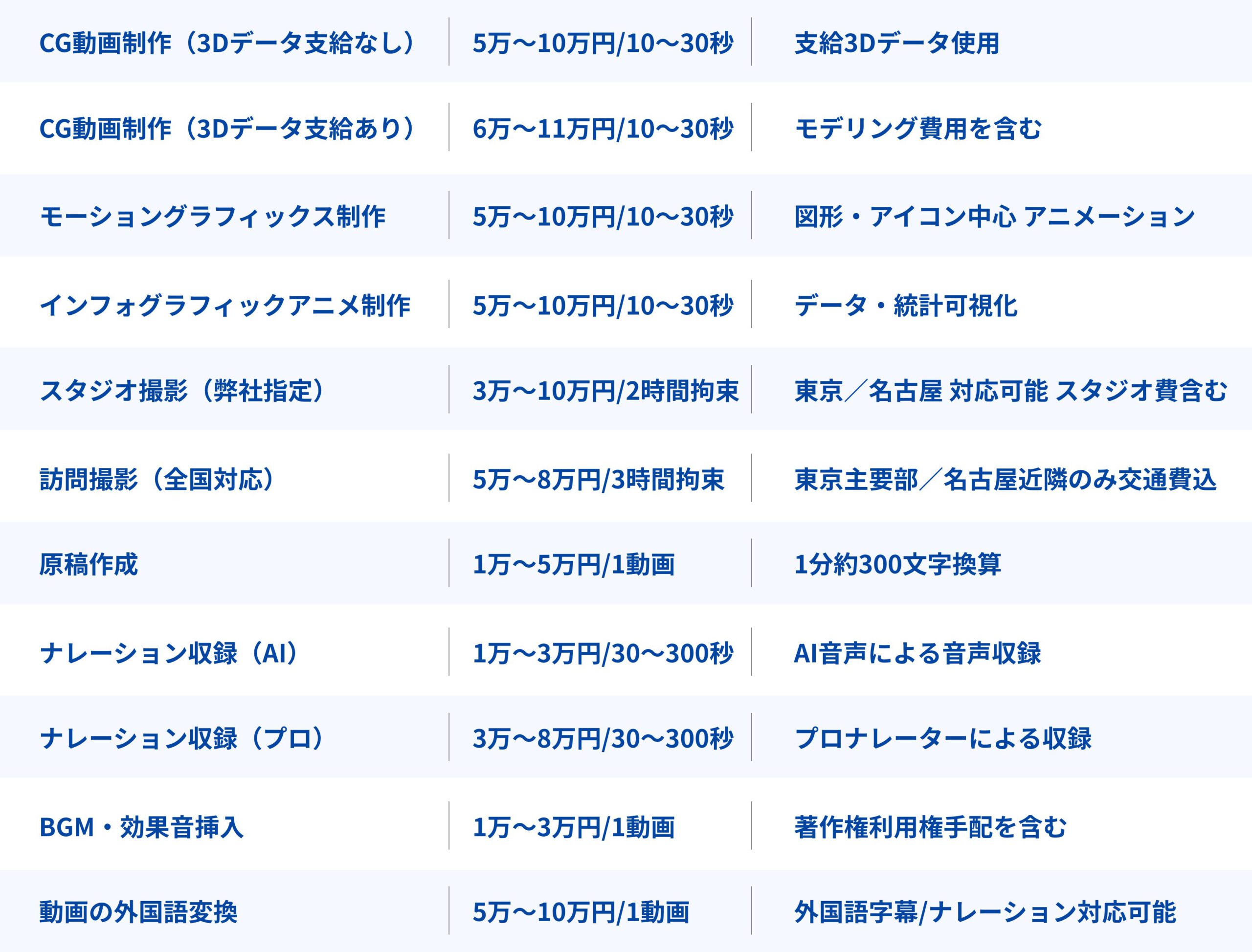 カスタムメイドプランのサービス内容と料金を一覧で示した比較表。詳細は本文の表をご参照ください。